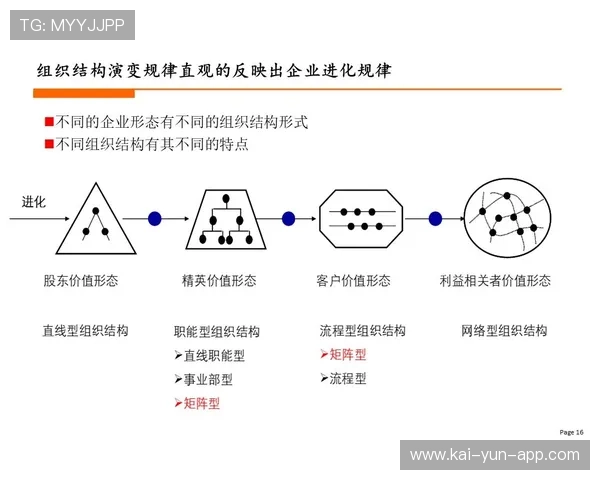 组织结构向敏捷化转型，小团队快速响应市场变化